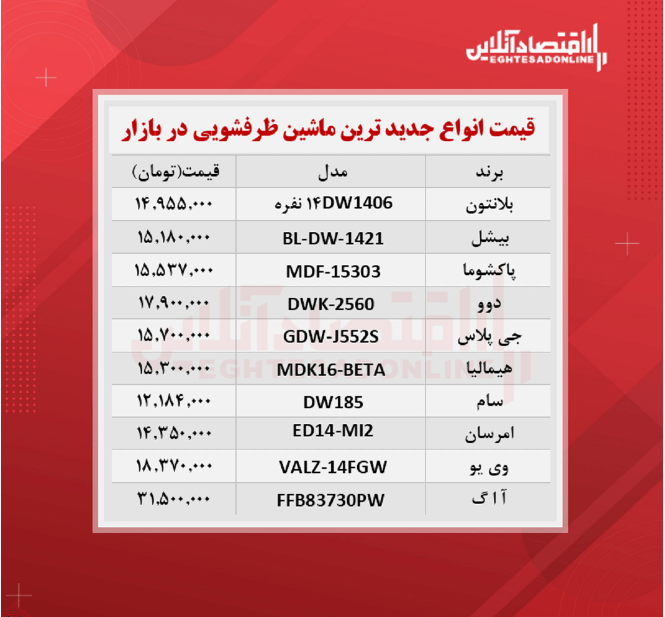 جدیدترین مدل های ماشین ظرفشویی (۱۴۰۰/۷/۲۴) جدیدترین مدل های ماشین ظرفشویی (۱۴۰۰/۷/۲۴)