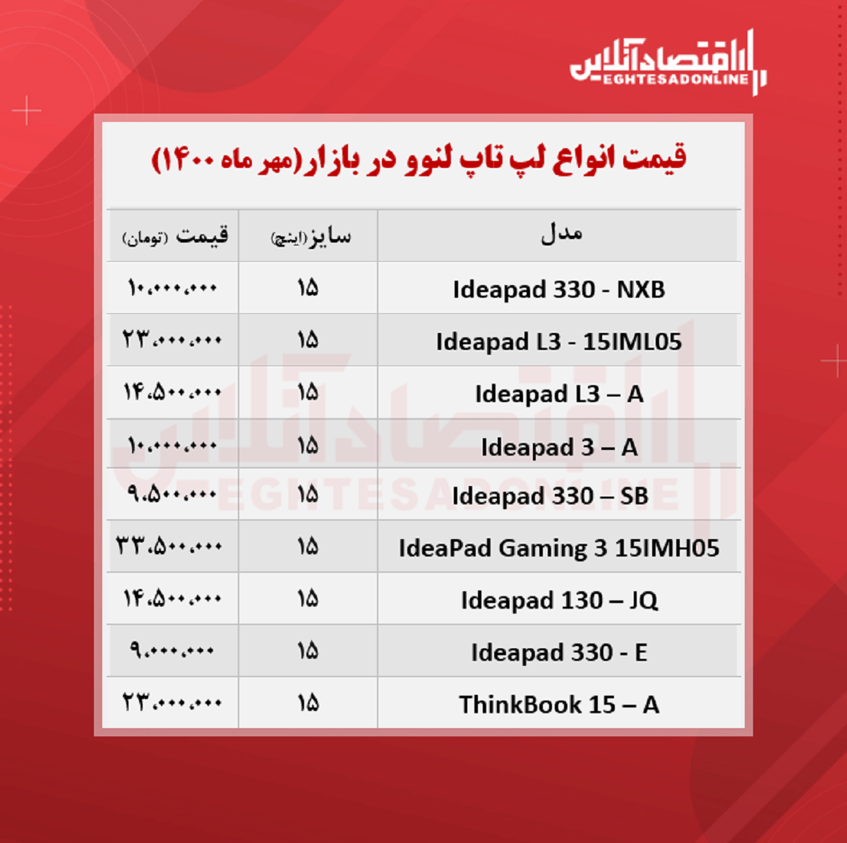 قیمت روز انواع لپ تاپ لنوو / ۲۶مهر قیمت روز انواع لپ تاپ لنوو / ۲۶مهر