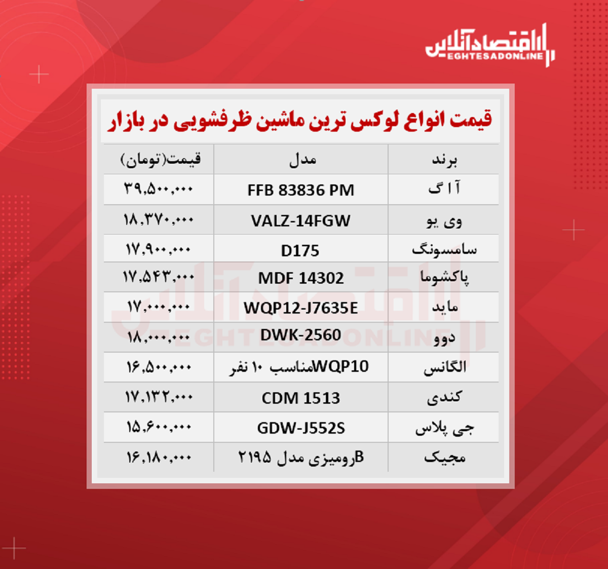 لوکس ترین مدل های ماشین ظرفشویی چند؟ / ۲۶مهر لوکس ترین مدل های ماشین ظرفشویی چند؟ / ۲۶مهر