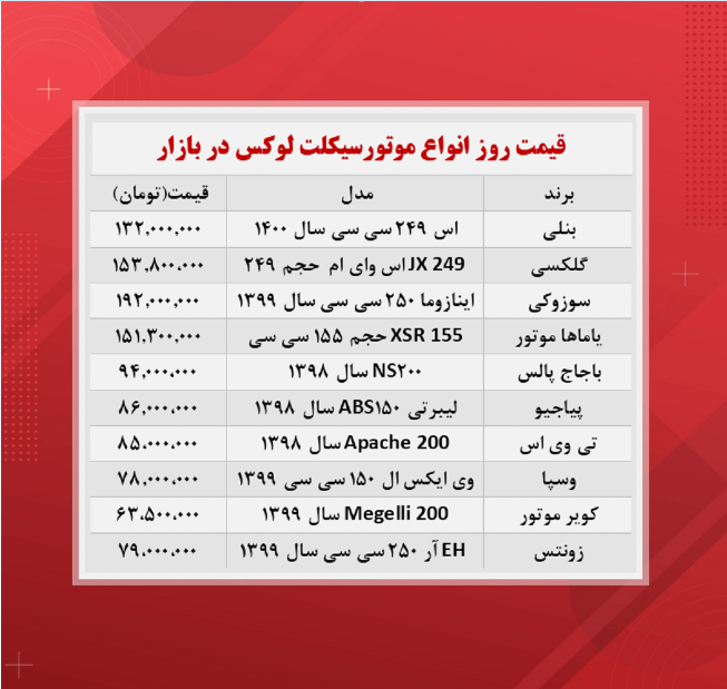 قیمت روز لوکس‌ترین مدل‌های موتورسیکلت + جدول