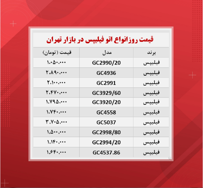 اتو بخار فیلیپس چند ؟ (۲۷ مهر) اتو بخار فیلیپس چند ؟ (۲۷ مهر)