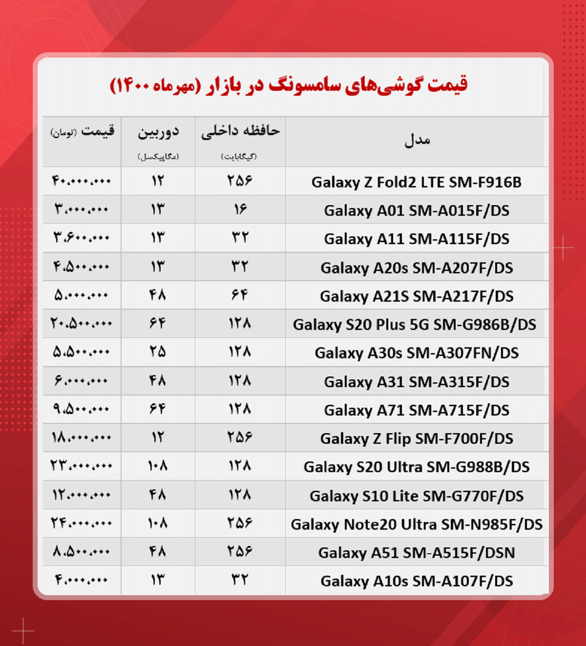 موبایل سامسونگ چند؟ موبایل سامسونگ چند؟