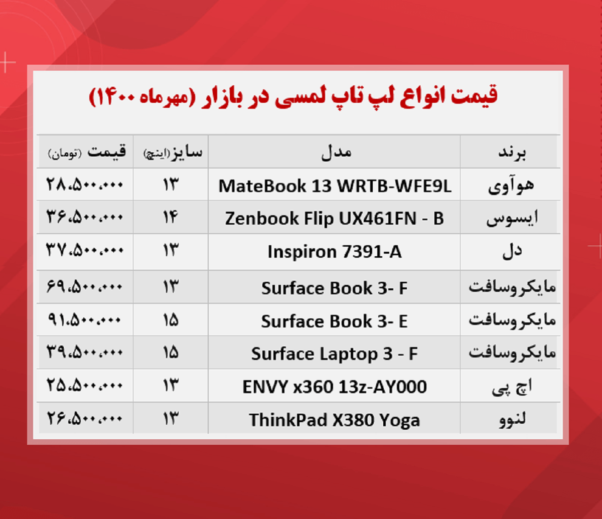 قیمت لپ تاپ لمسی در بازار + جدول قیمت لپ تاپ لمسی در بازار + جدول