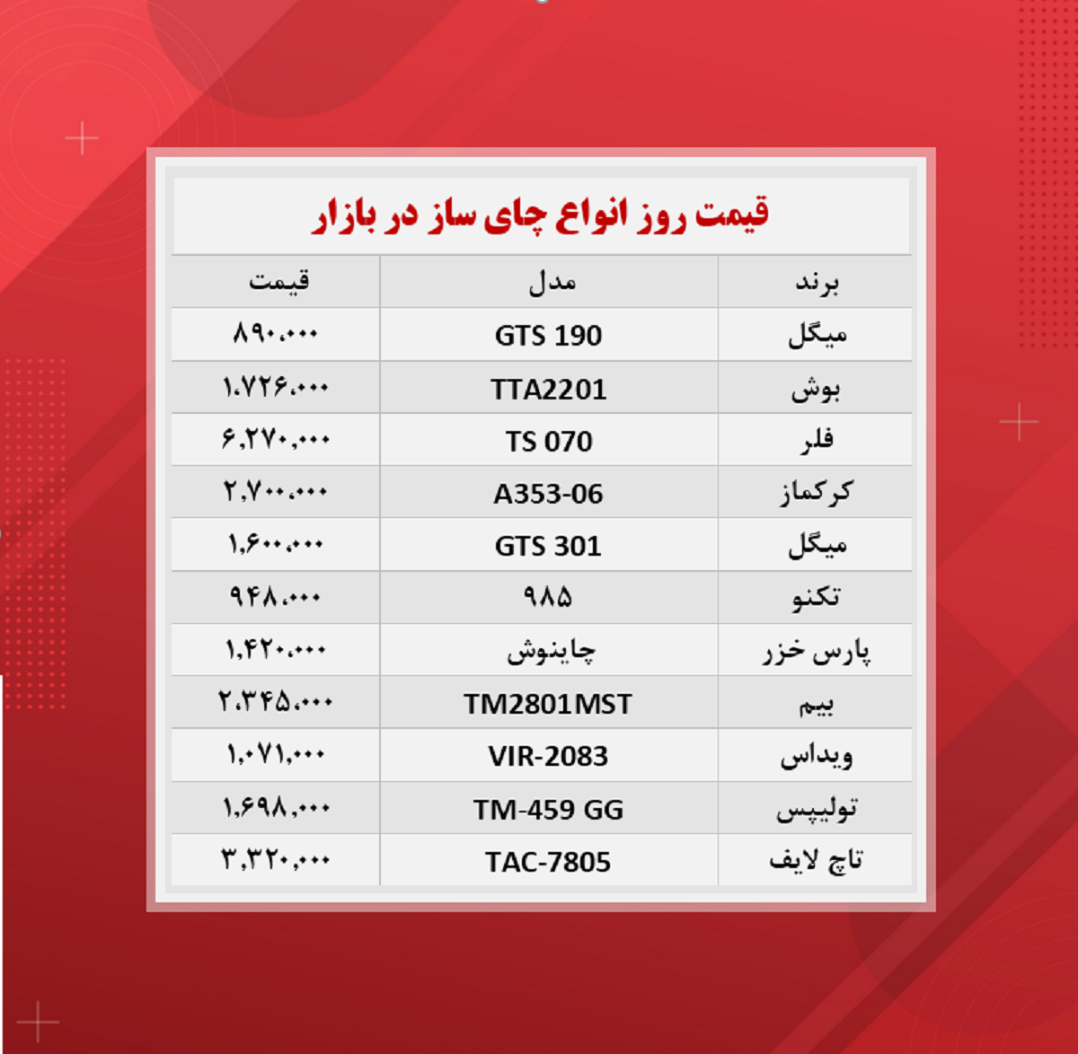 قیمت جدید چای ساز (۲۷مهر) قیمت جدید چای ساز (۲۷مهر)