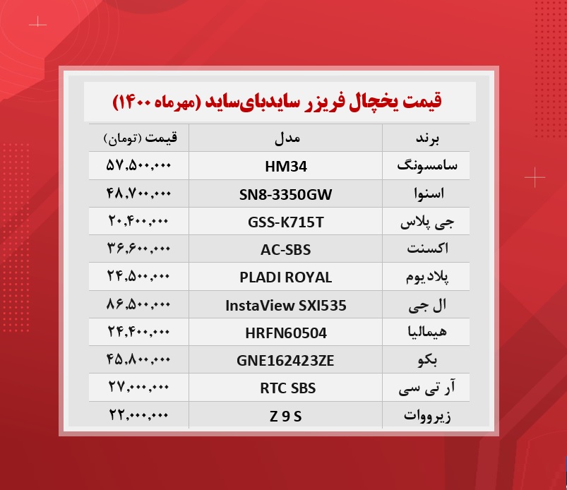 قیمت یخچال فریزر سایدبای ساید / ۲۷مهرماه قیمت یخچال فریزر سایدبای ساید / ۲۷مهرماه