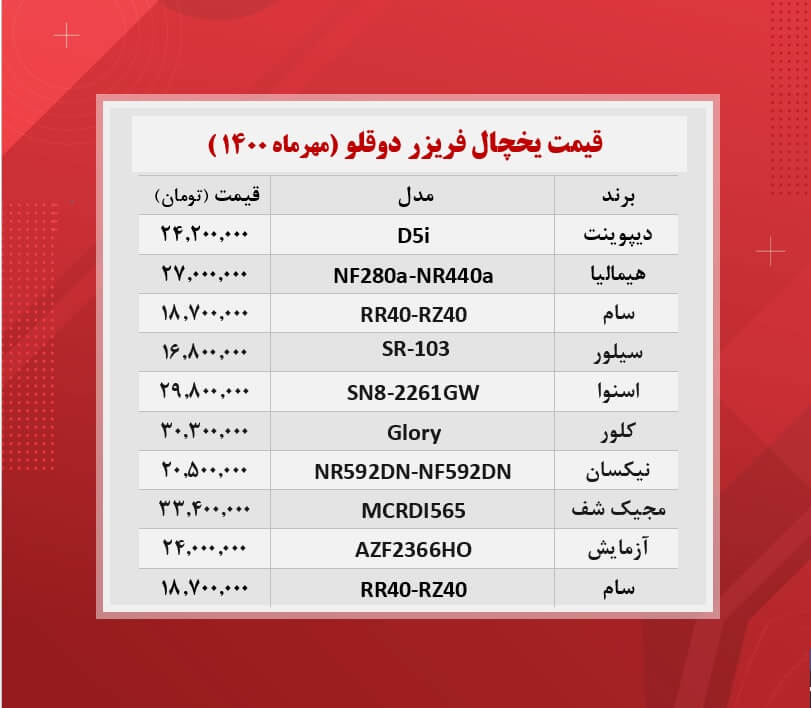 یخچال فریزر دوقلو چند؟ / ۲۸مهرماه یخچال فریزر دوقلو چند؟ / ۲۸مهرماه