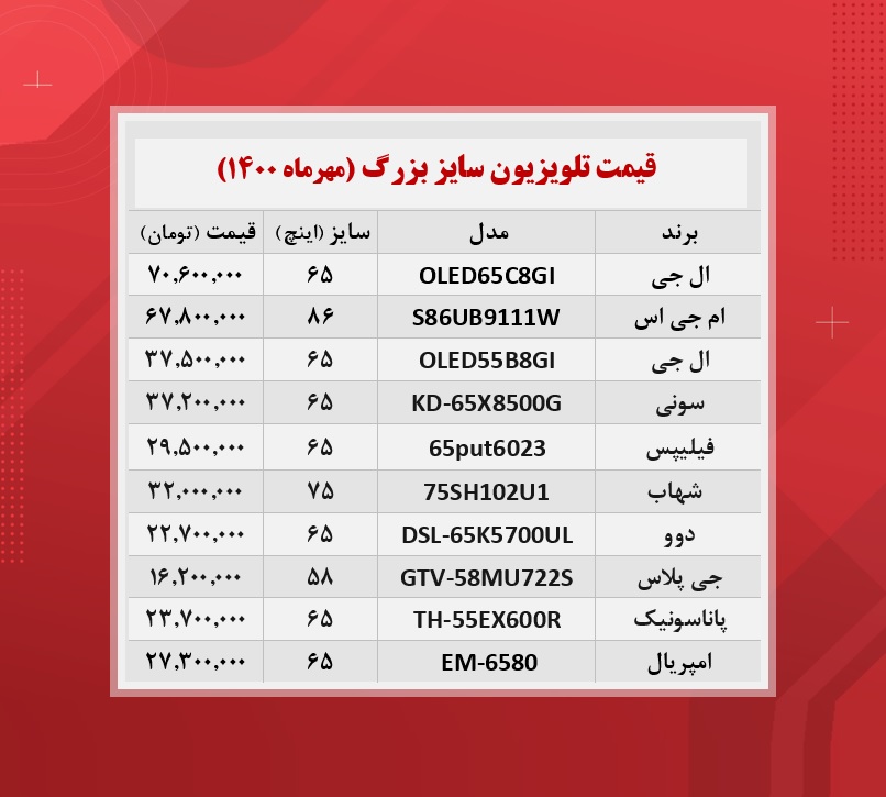 قیمت تلویزیون سایز بزرگ / ۲۸مهرماه قیمت تلویزیون سایز بزرگ / ۲۸مهرماه