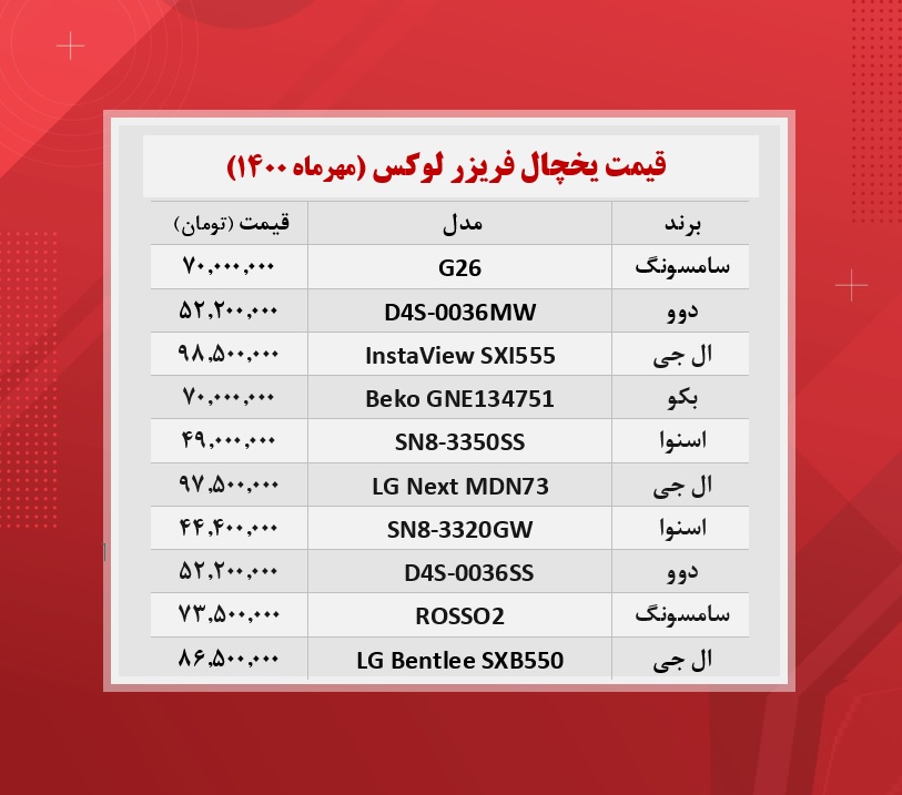قیمت لوکس ترین یخچال های بازار / ۲۸مهرماه قیمت لوکس ترین یخچال های بازار / ۲۸مهرماه