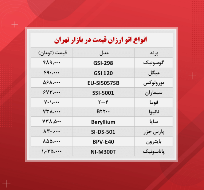 ارزان ترین مدل های اتو چند؟ (۱۴۰۰/۷/۲۸) ارزان ترین مدل های اتو چند؟ (۱۴۰۰/۷/۲۸)