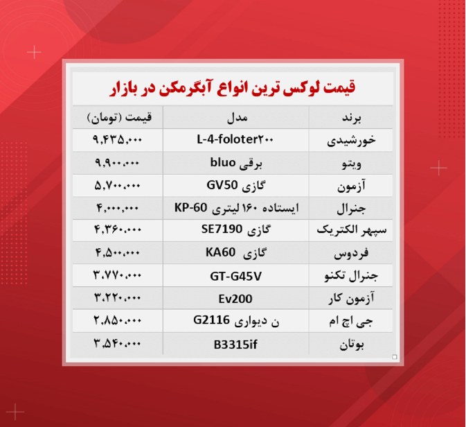 گرانترین انواع آبگرمکن چند؟ (۱۴۰۰/۷/۲۸) گرانترین انواع آبگرمکن چند؟ (۱۴۰۰/۷/۲۸)