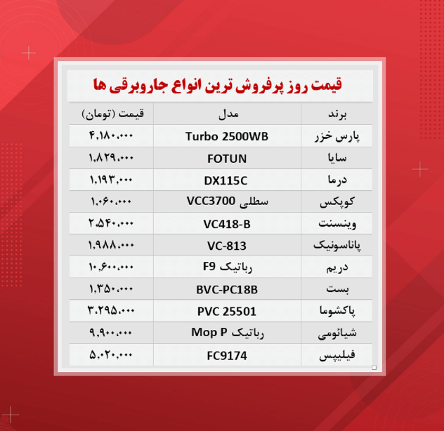 قیمت پرفروش ترین انواع جاروبرقی ها / ۲۸ مهر قیمت پرفروش ترین انواع جاروبرقی ها / ۲۸ مهر