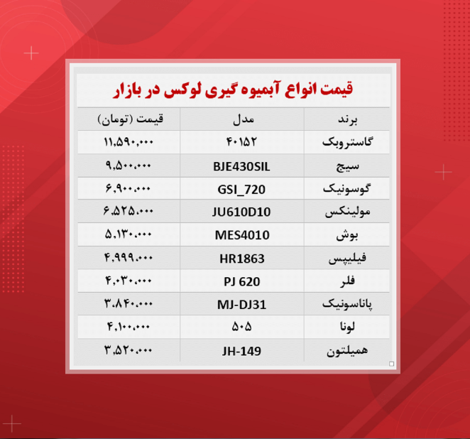 لوکس ترین انواع آبمیوه گیری ها در بازار / ۲۸ مهر لوکس ترین انواع آبمیوه گیری ها در بازار / ۲۸ مهر
