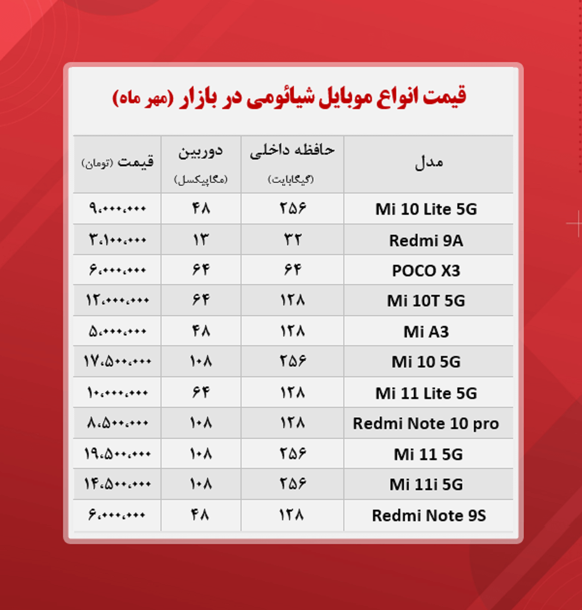 قیمت گوشی شیائومی ۲۸مهر قیمت گوشی شیائومی ۲۸مهر