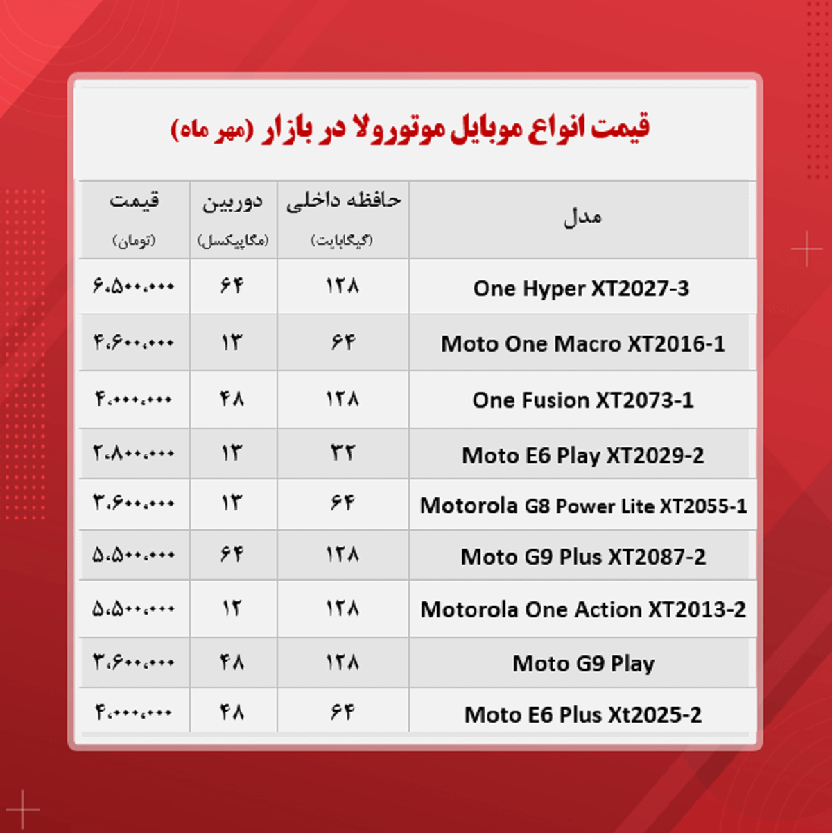 قیمت گوشی موتورولا / ۲۸مهر قیمت گوشی موتورولا / ۲۸مهر