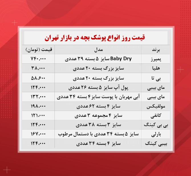 قیمت روز پوشک بچه (۱۴۰۰/۷/۲۸)