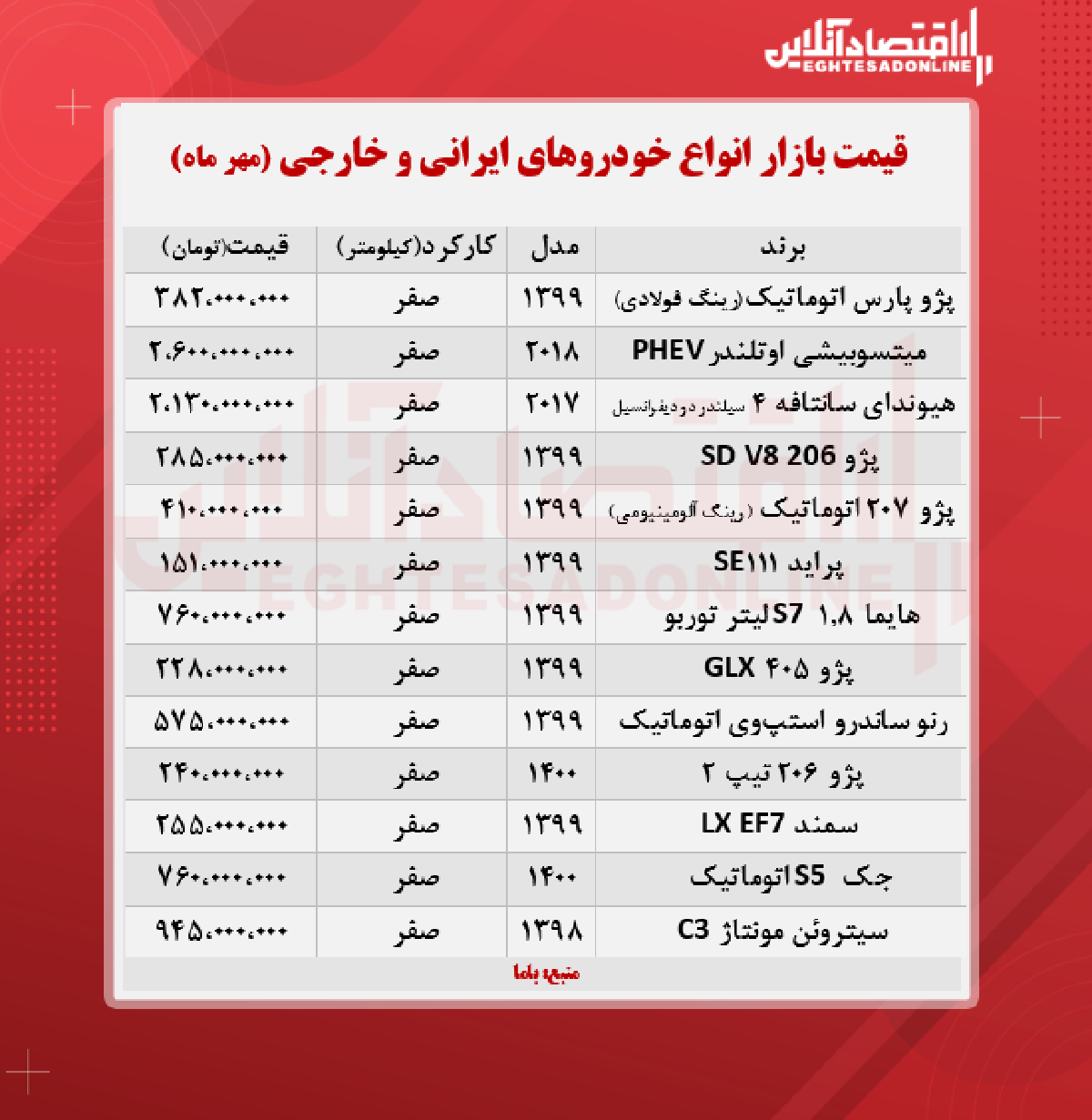 آخرین قیمت خودرو در بازار + جدول آخرین قیمت خودرو در بازار + جدول