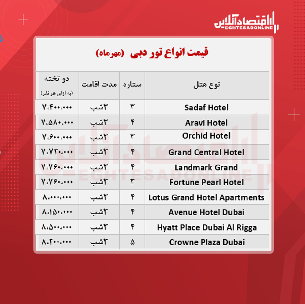 قیمت جدید تور دبی + جدول