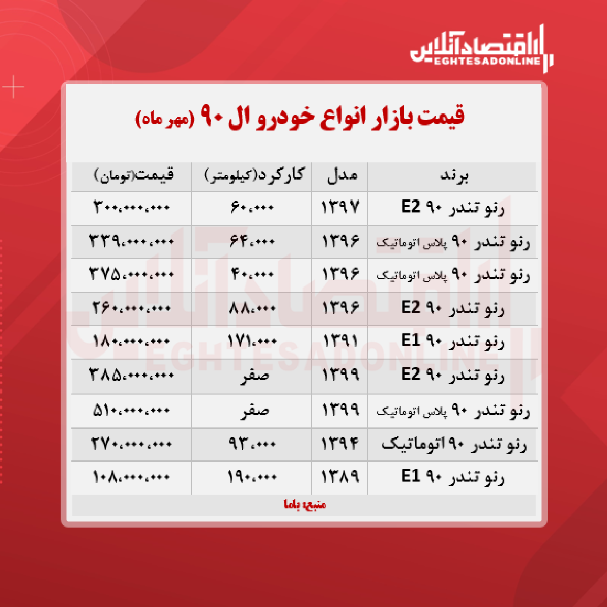 ال ۹۰، ۳۸۵ میلیون تومان شد + جدول