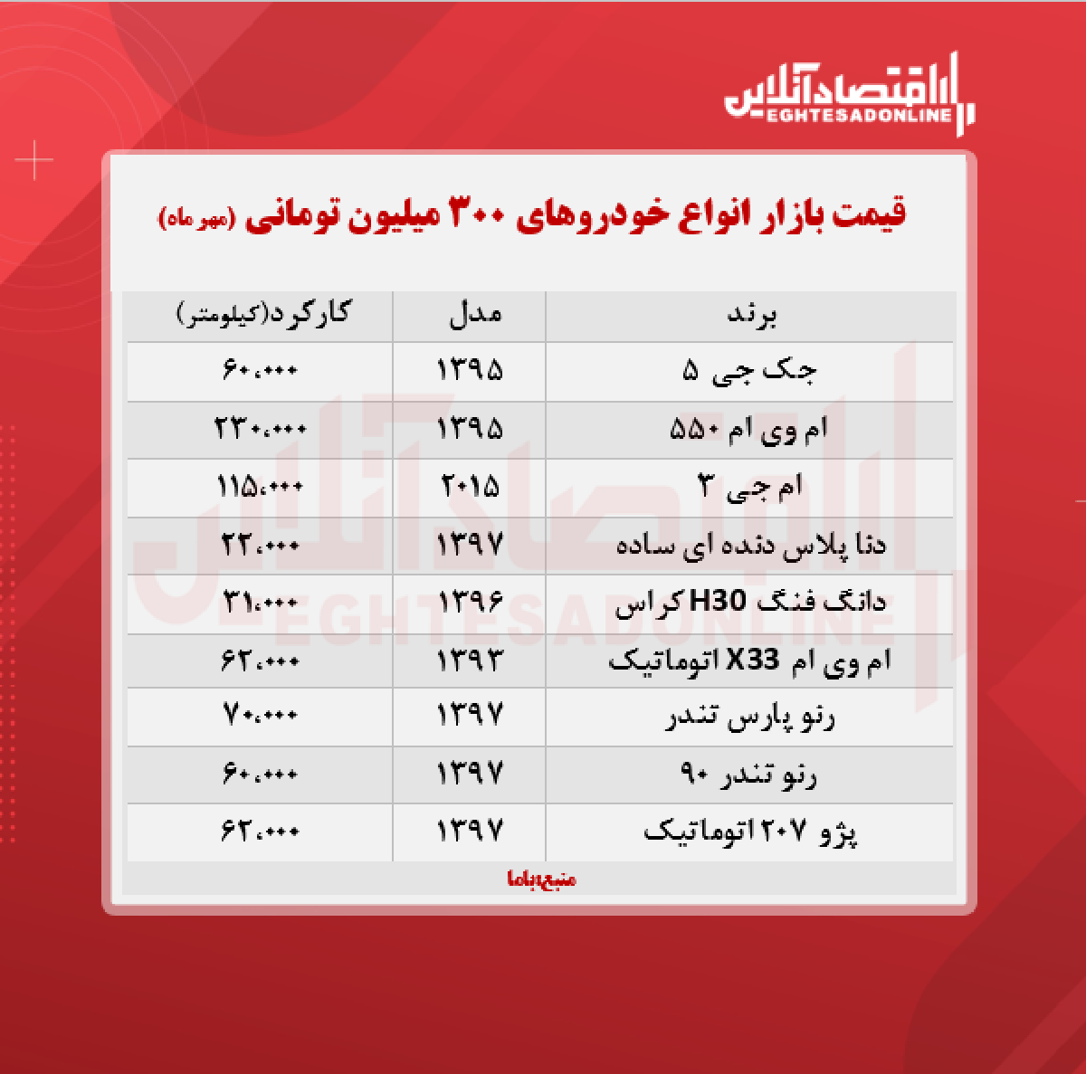 با ۳۰۰ میلیون تومان چه خودرویی می‌ توان خرید؟ + جدول