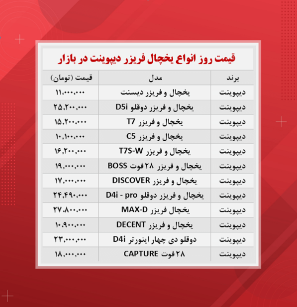 یخچال فریزر دیپوینت چند؟ + جدول یخچال فریزر دیپوینت چند؟ + جدول