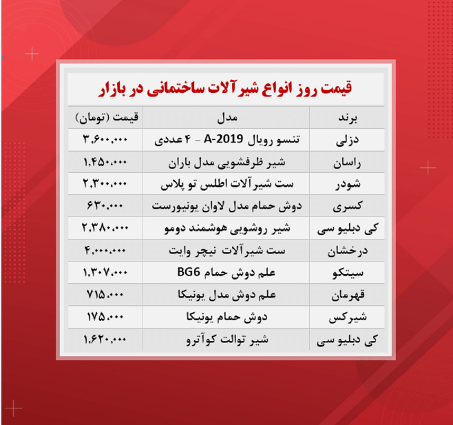 قیمت روز  انواع شیرآلات ساختمانی / ۳۰مهرماه