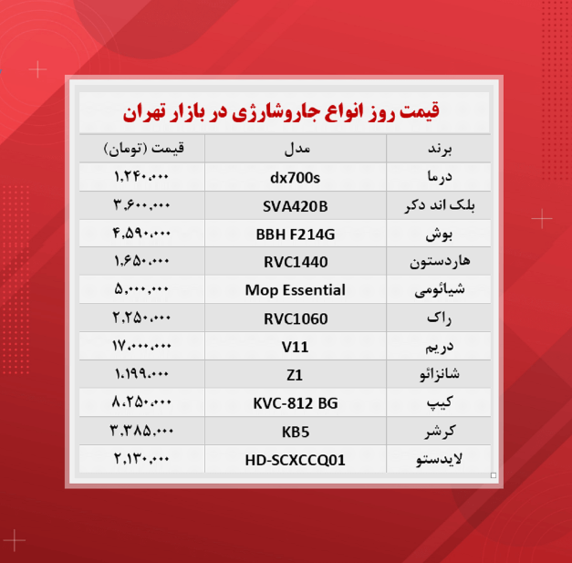 قیمت جدید انواع جارو شارژی + جدول قیمت جدید انواع جارو شارژی + جدول