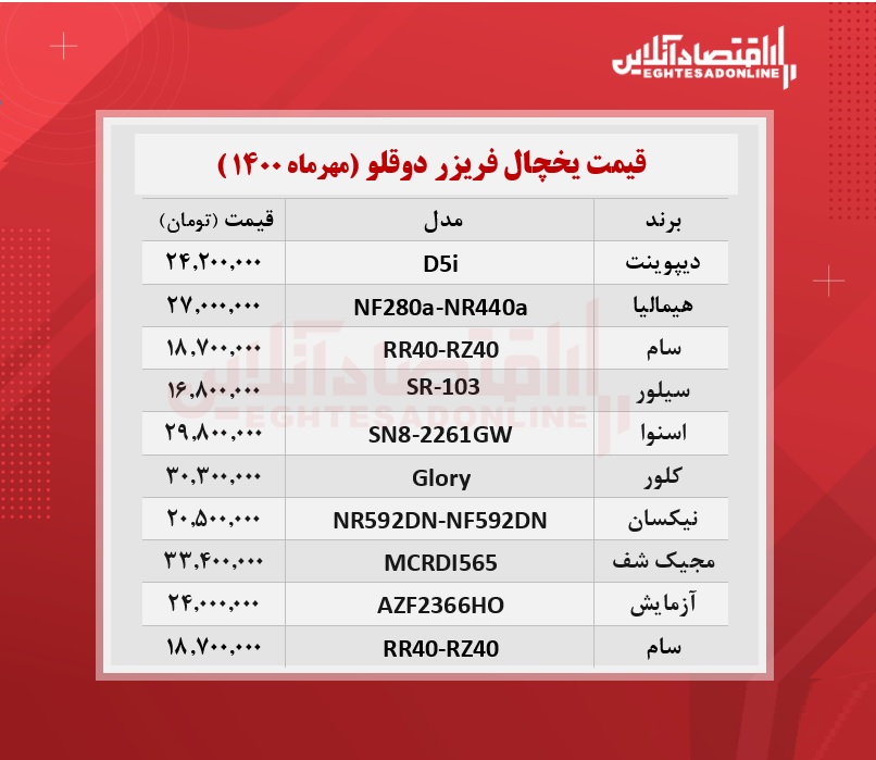 قیمت یخچال فریزر دوقلو / ۴مهرماه