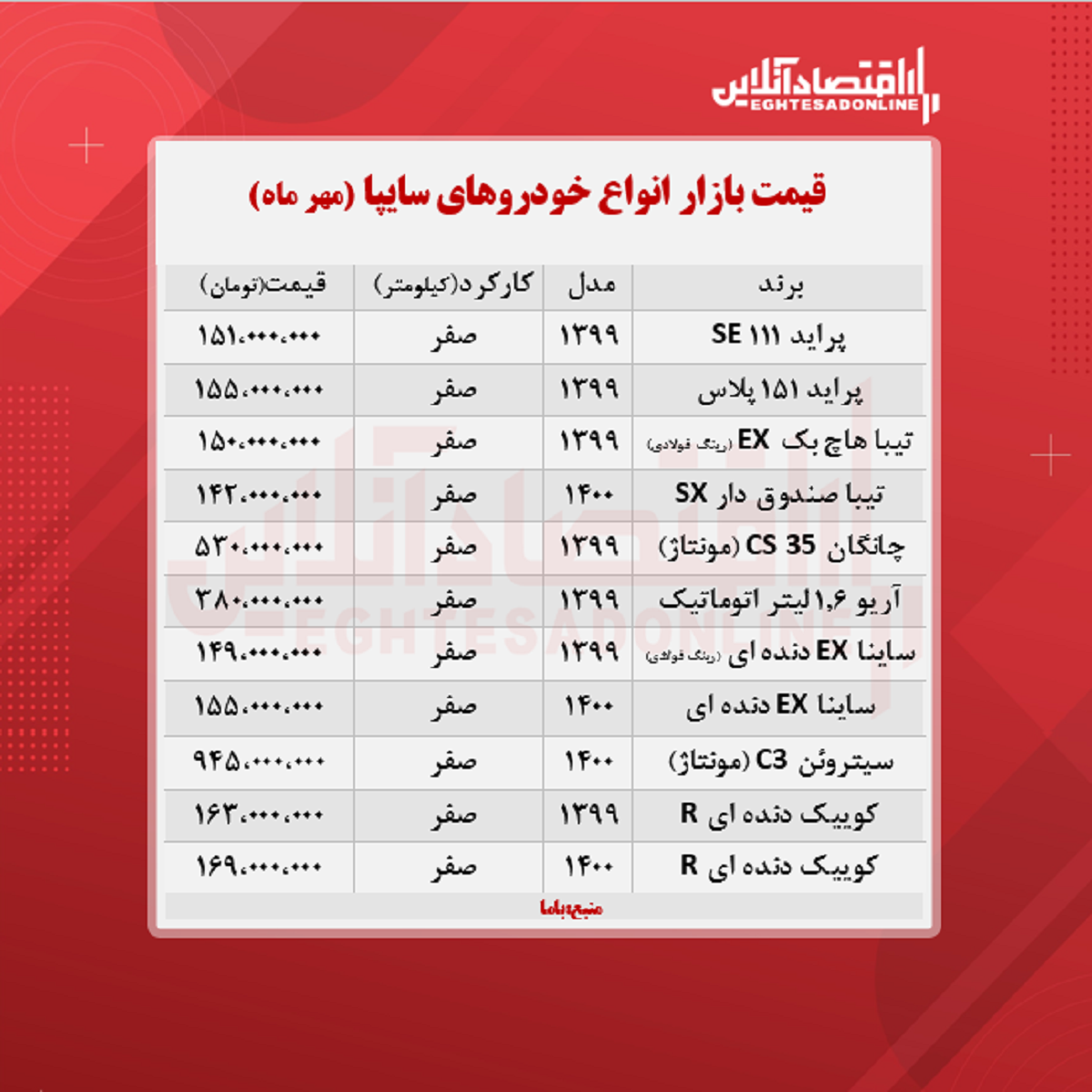 قیمت انواع خودروهای سایپا + جدول