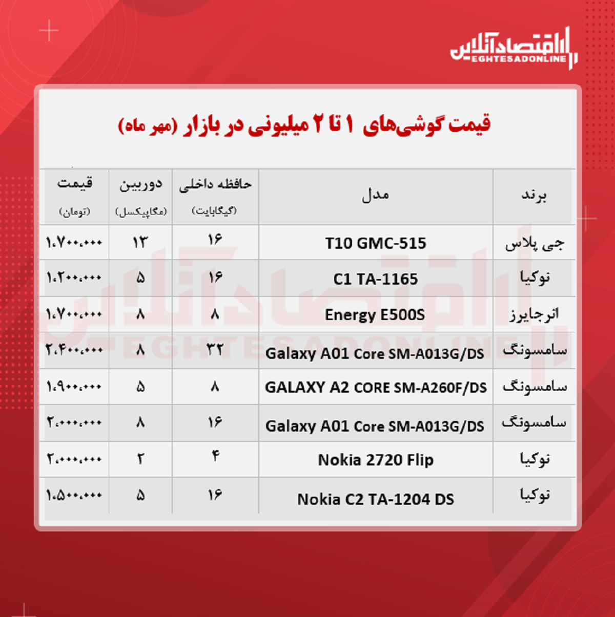 قیمت گوشی (محدوده ۲ میلیون تومان)