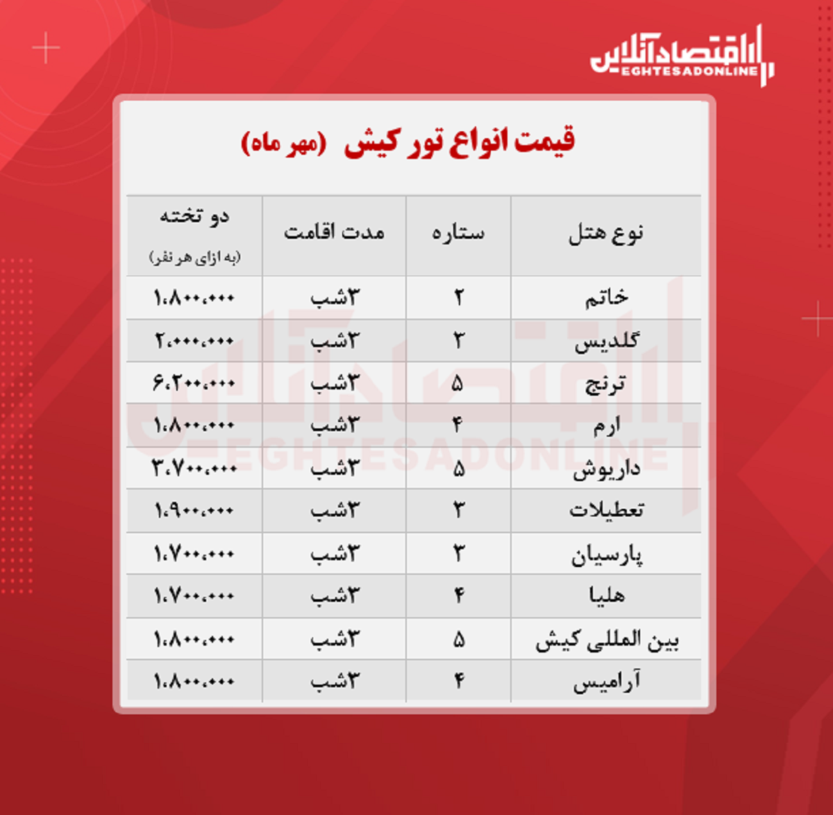 قیمت جدید تور کیش (هوایی) + جدول
