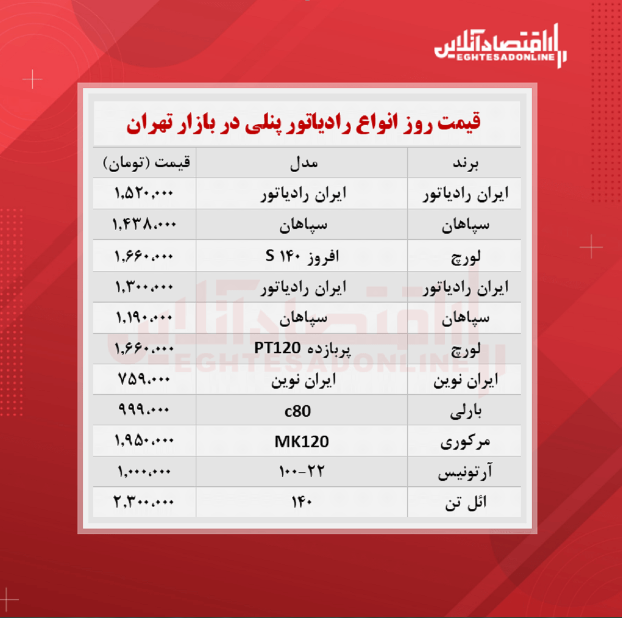 قیمت جدید رادیاتور پنلی؟(مهر ۱۴۰۰)