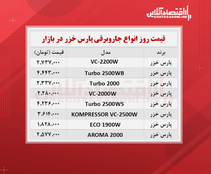 قیمت جدید جاروبرقی پارس خزر + جدول