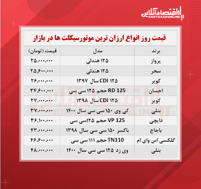ارزان ترین موتورسیکلت های صفر چند؟ + جدول