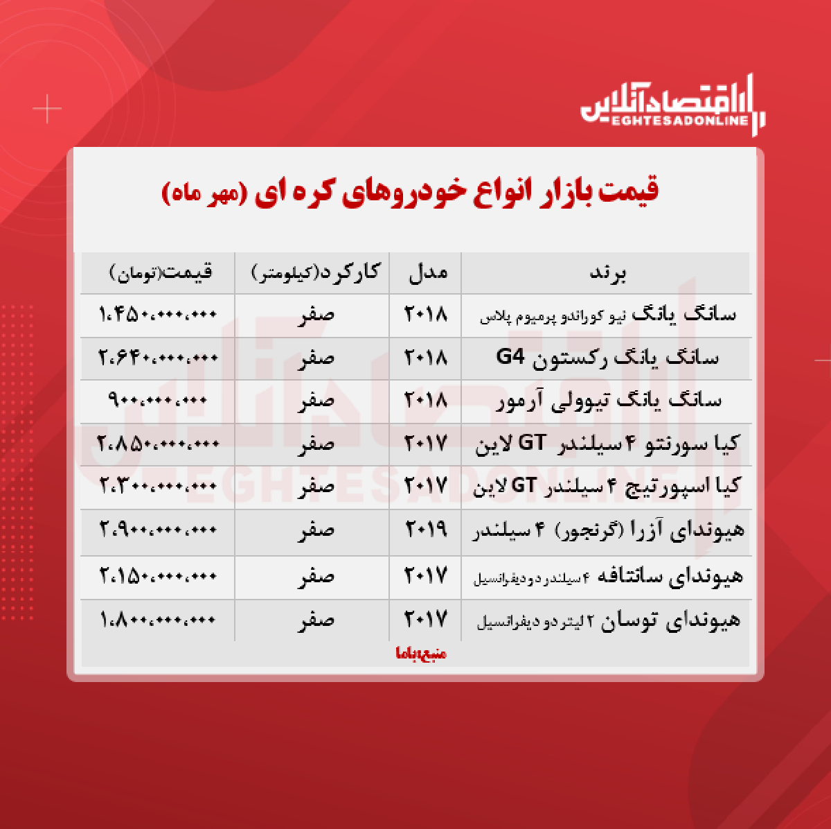 قیمت خودروهای کره ای در تهران + جدول