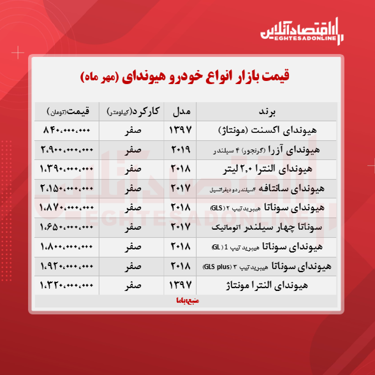 قیمت هیوندای در بازار پایتخت + جدول