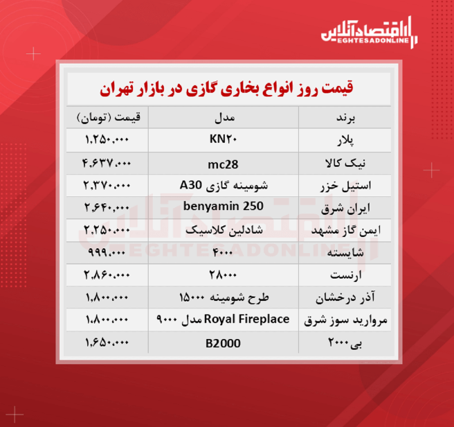 قیمت جدید بخاری گازی (مهر ۱۴۰۰)