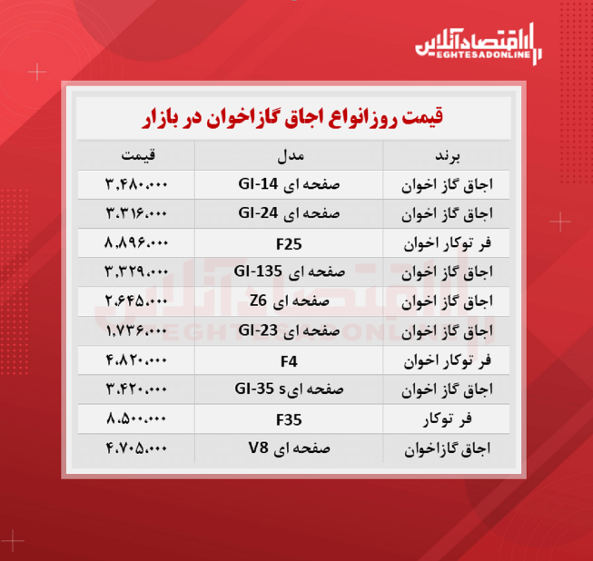 قیمت جدید گاز اخوان (۱۴۰۰/۷/۶)
