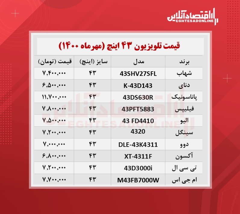 قیمت انواع تلویزیون‌ های ۴۳اینچ +جدول