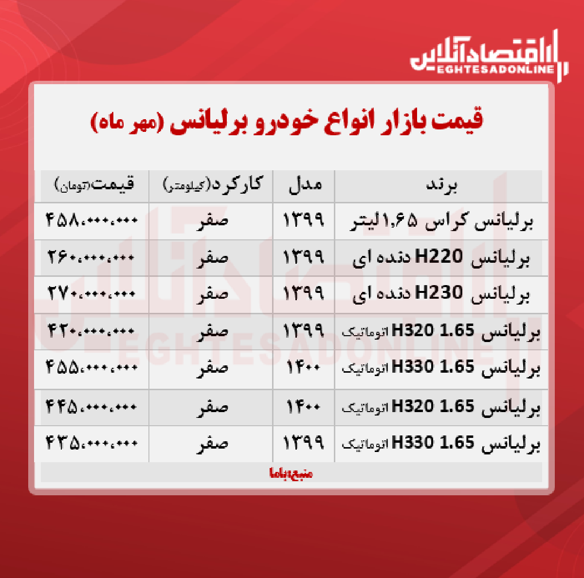 قیمت جدید برلیانس + جدول قیمت جدید برلیانس + جدول
