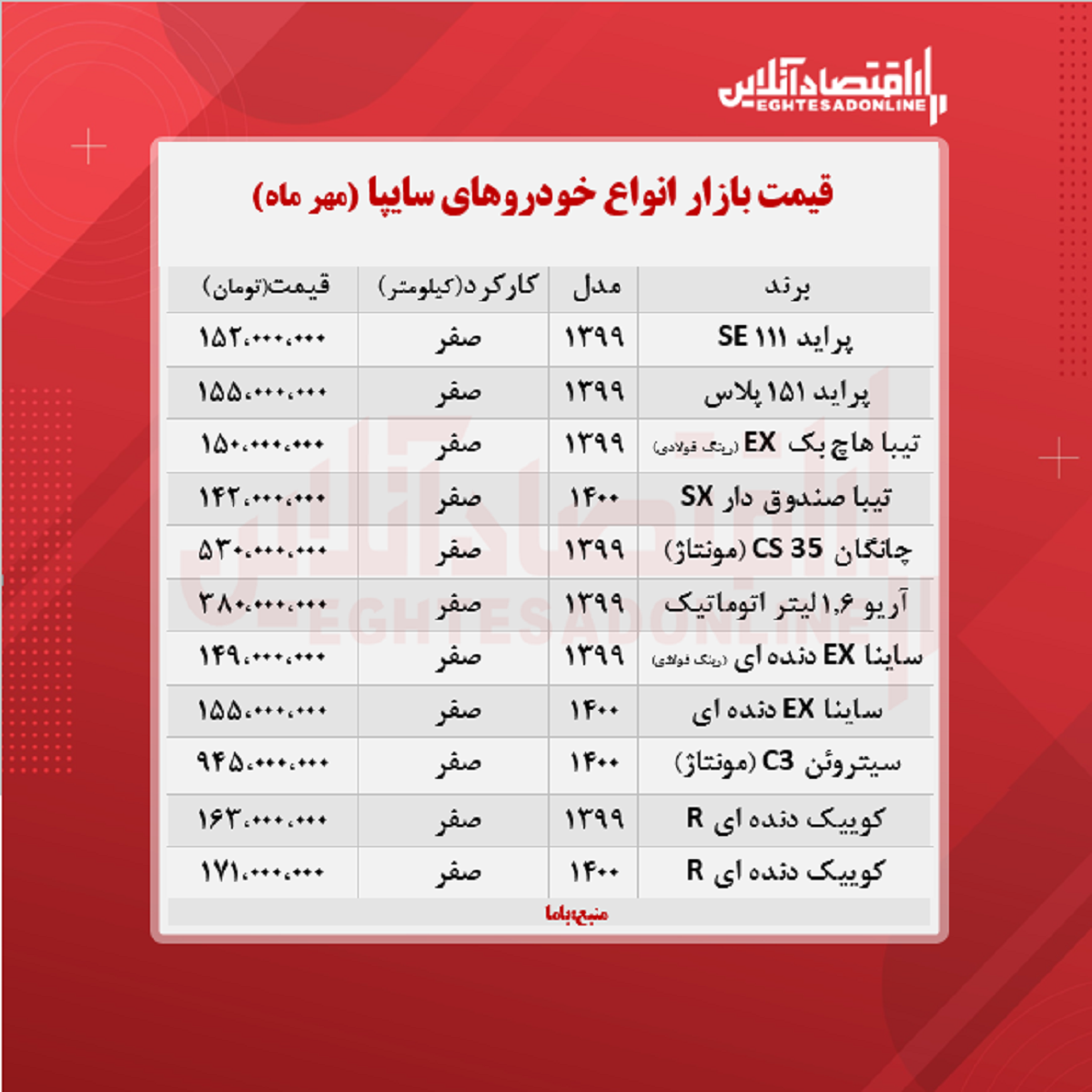 قیمت انواع خودروهای سایپا + جدول قیمت انواع خودروهای سایپا + جدول