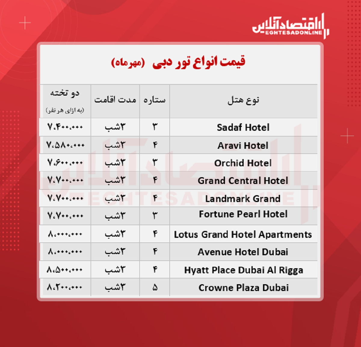 قیمت جدید تور دبی + جدول