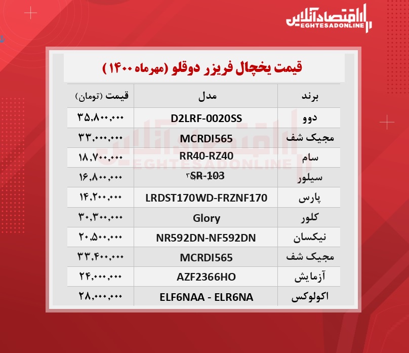 قیمت جدید یخچال فریزر دوقلو / ۷مهرماه