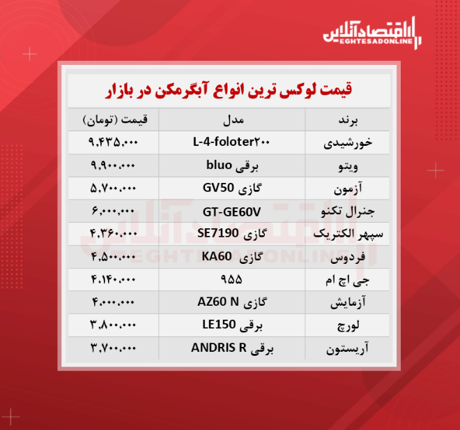 لوکس ترین انواع آبگرمکن + جدول