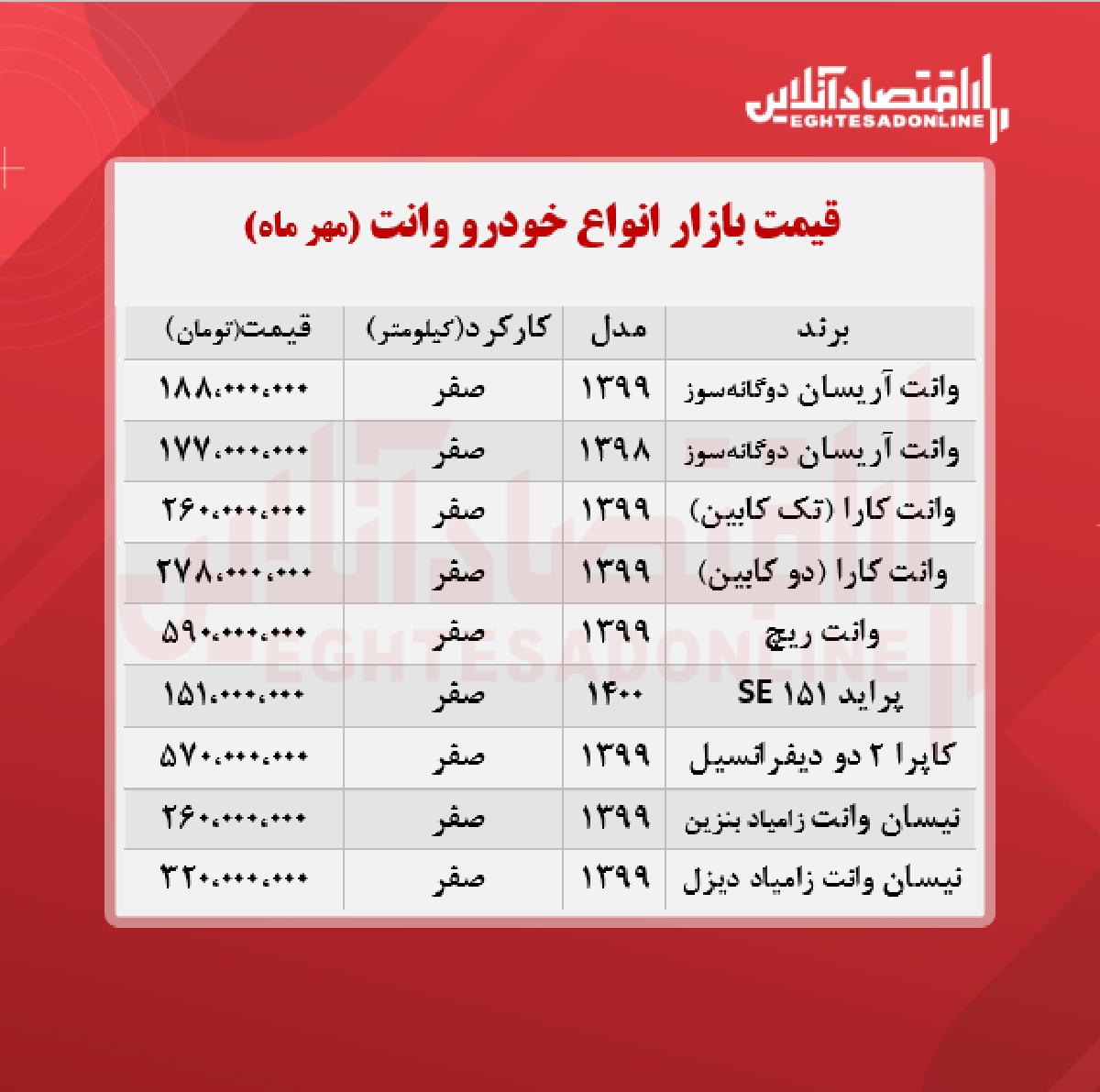 قیمت وانت در هفته اول مهر ماه + جدول