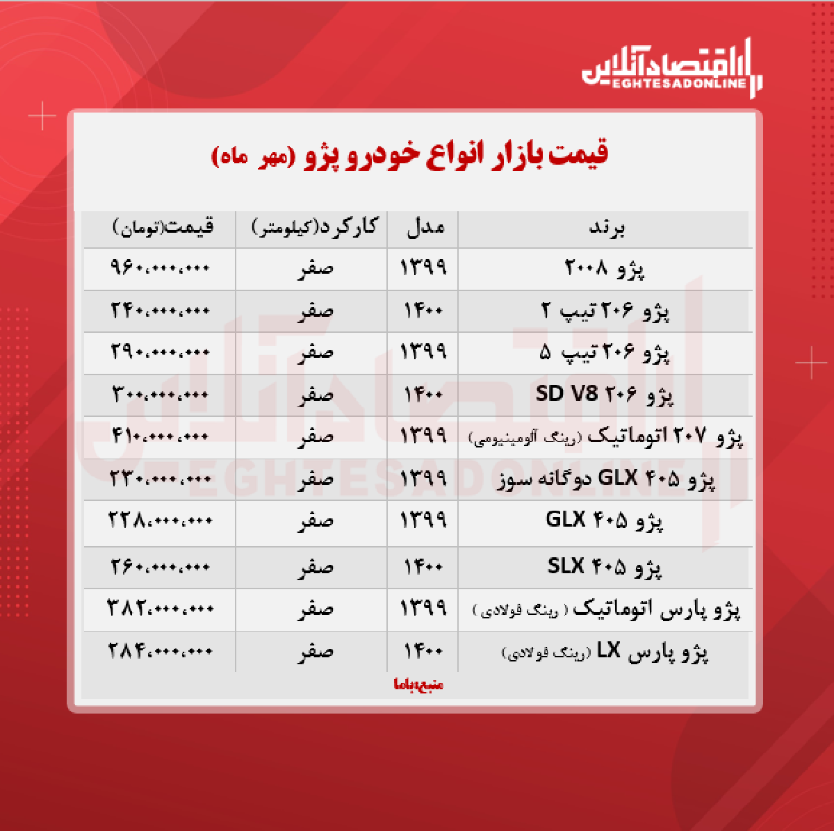 قیمت جدید انواع پژو + جدول قیمت جدید انواع پژو + جدول