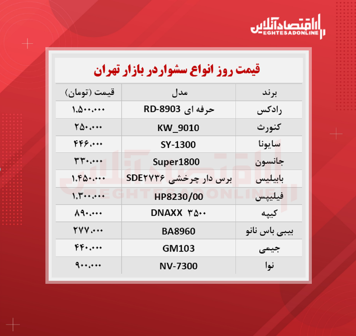 قیمت جدید سشوار (۱۴۰۰/۷/۷)