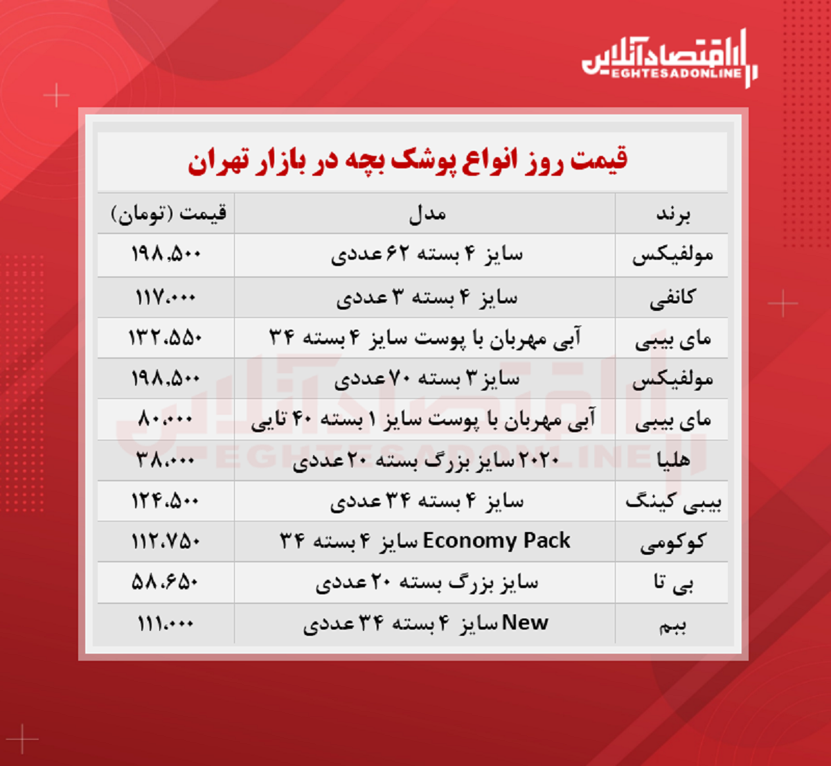 قیمت روز پوشک بچه (۱۴۰۰/۷/۷)