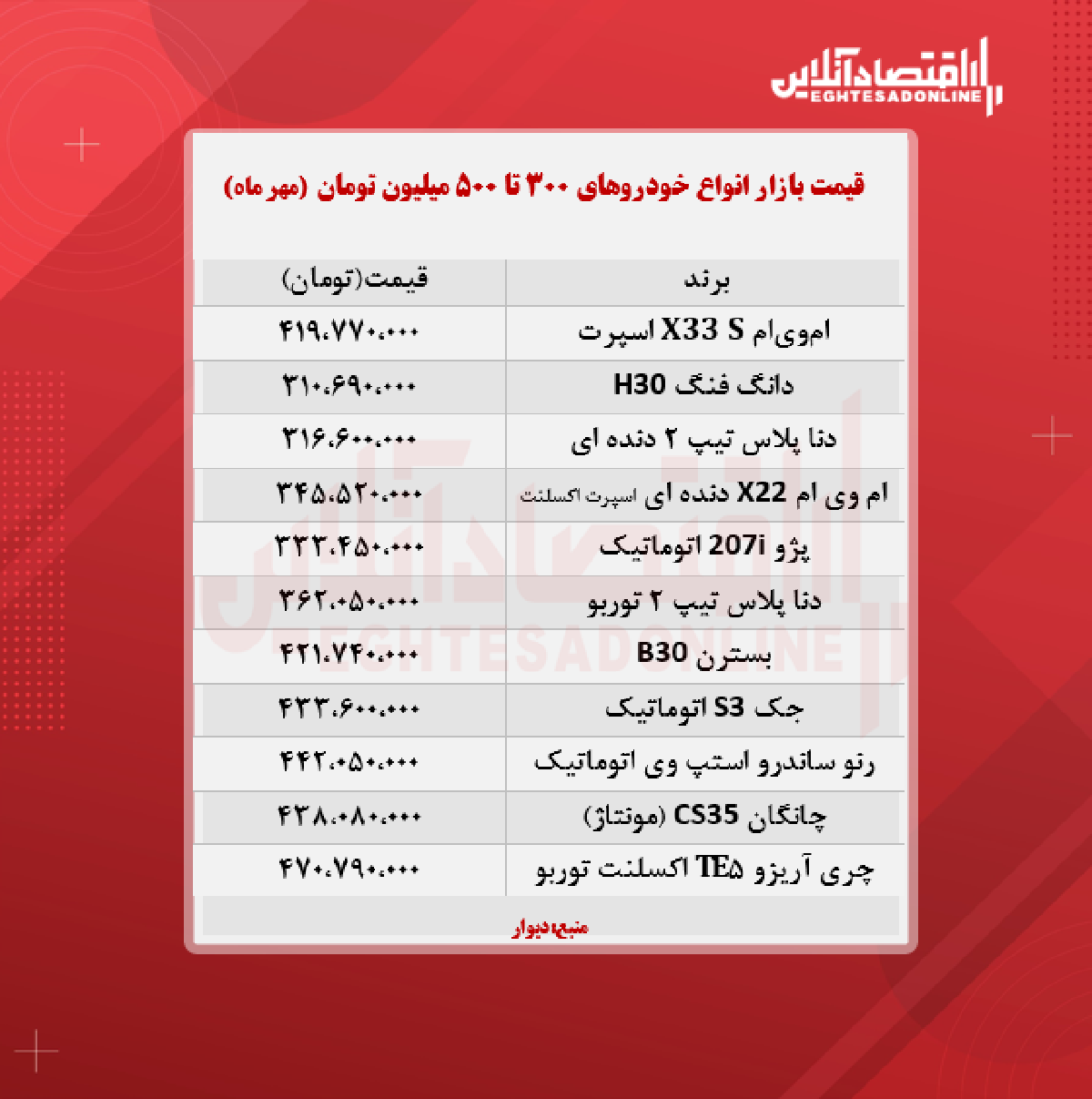 خودروهای ۳۰۰ تا ۵۰۰ میلیون تومان بازار + جدول خودروهای ۳۰۰ تا ۵۰۰ میلیون تومان بازار + جدول
