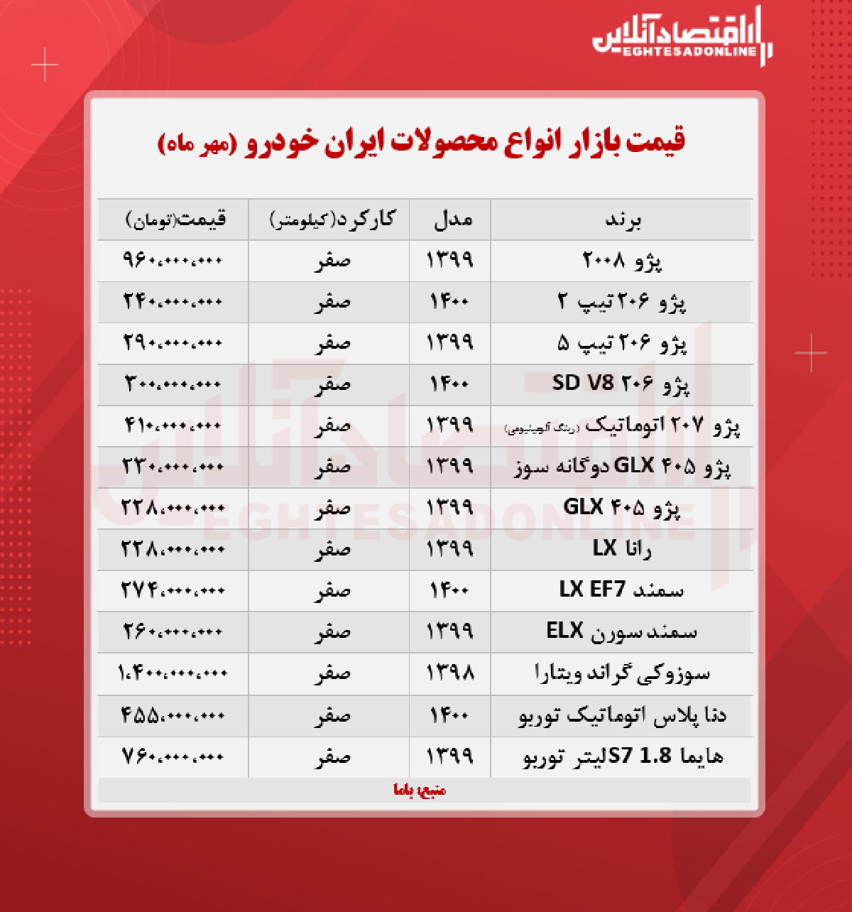 جدیدترین قیمت محصولات ایران خودرو + جدول جدیدترین قیمت محصولات ایران خودرو + جدول