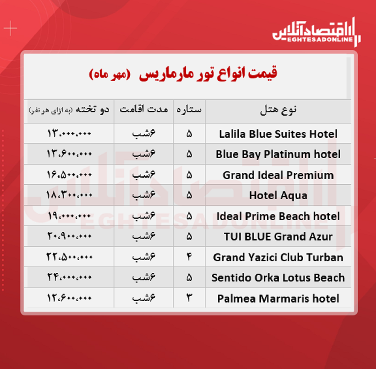 قیمت جدید تور مارماریس + جدول